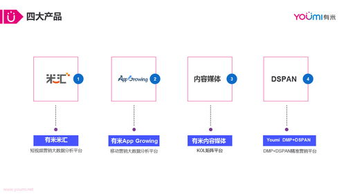 打造智能营销云 赋能互联网与品牌广告主实现销售增长新飞跃