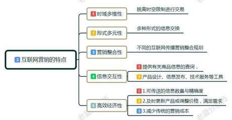 互联网营销入门指南 从零基础到实践高手的全步骤
